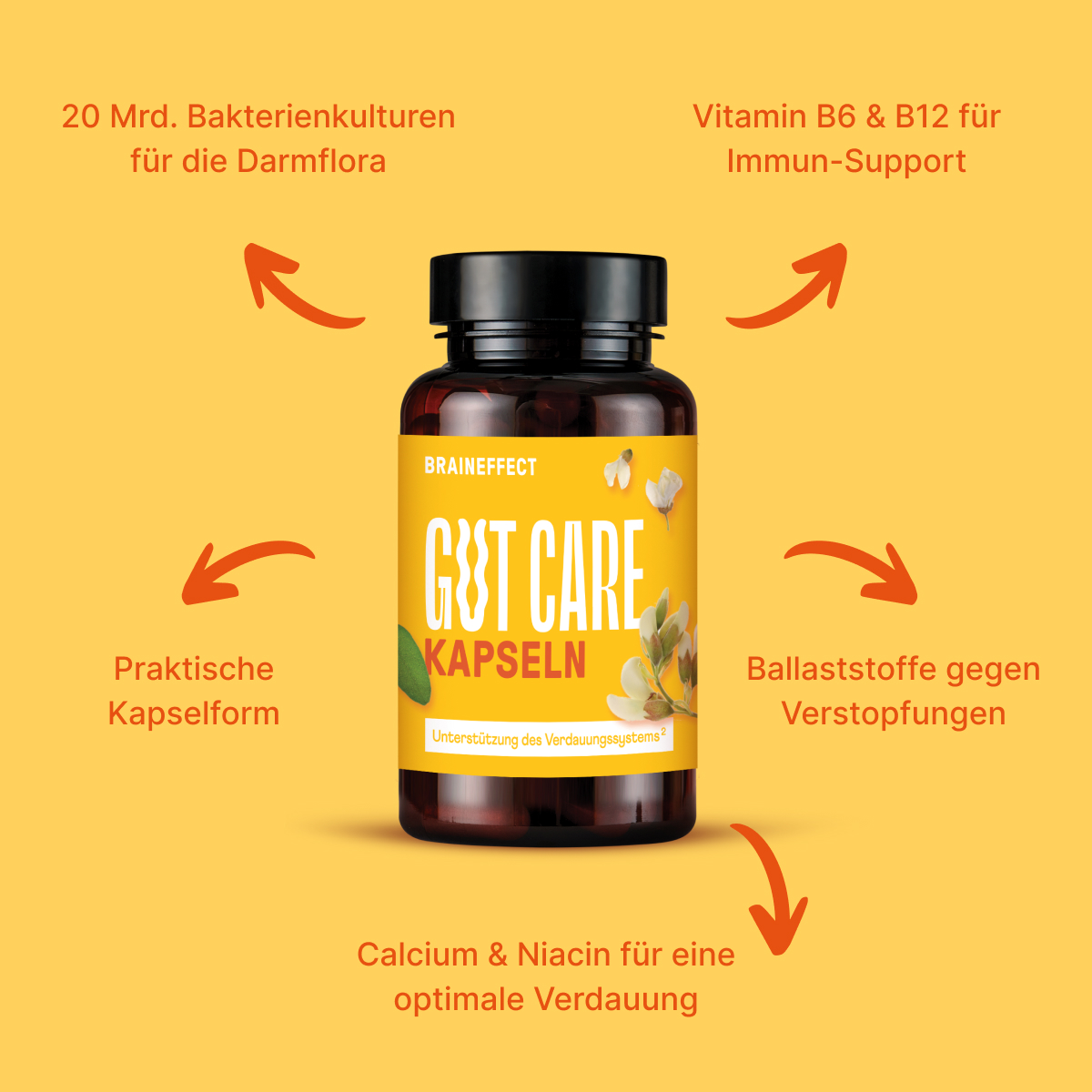 GUTCARE_LP_Travelessential_LP-1_Content-2