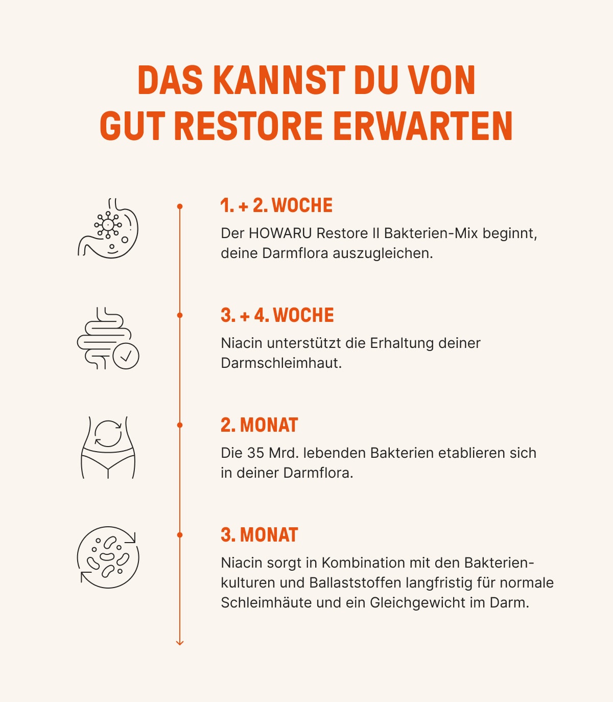 Gut-Restore_LP-1_Content-2_1_