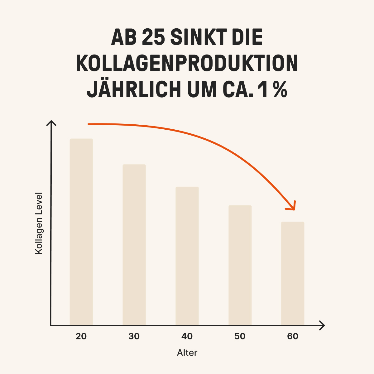 LP1-dg_collagen-Content-v1